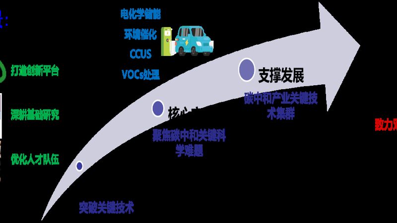 上海新材料研究院材料规格分类解析：揭秘材料选择背后的科学**